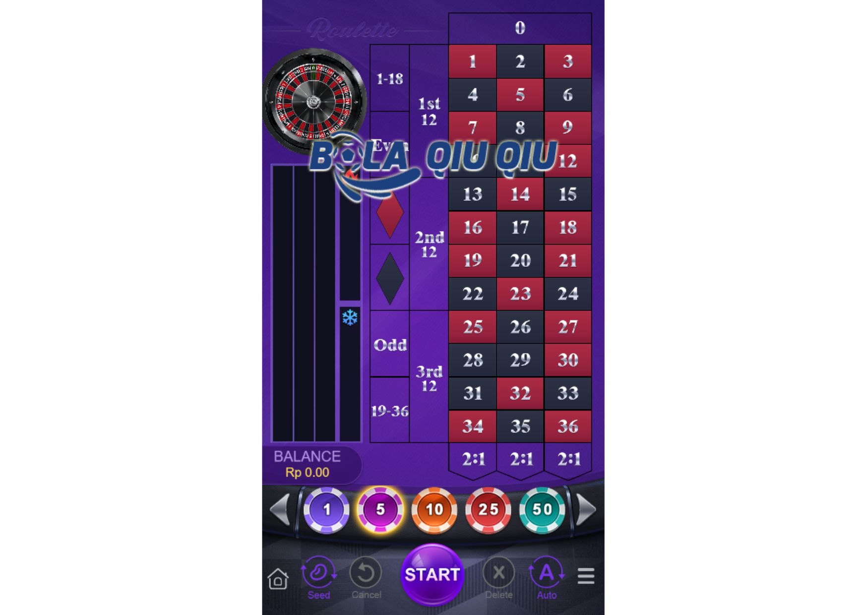 Fitur Putaran Gratis pada Slot Roulette di Situs Bolaqiuqiu